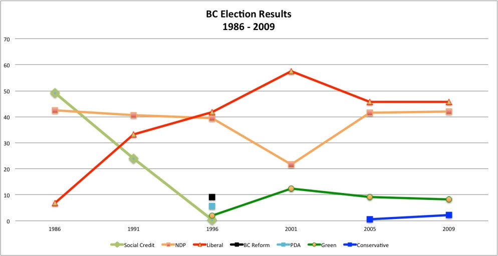 Source: Elections BC